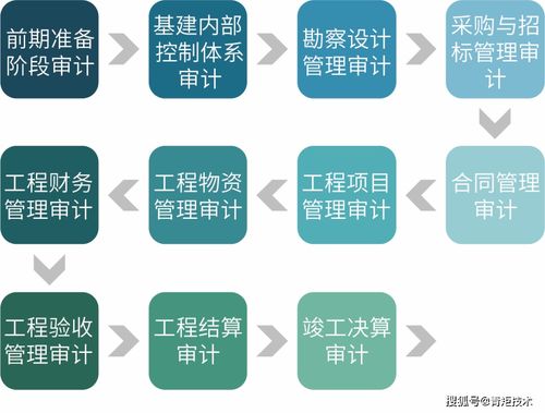 青矩品質丨工程造價咨詢 專業服務，精準管控