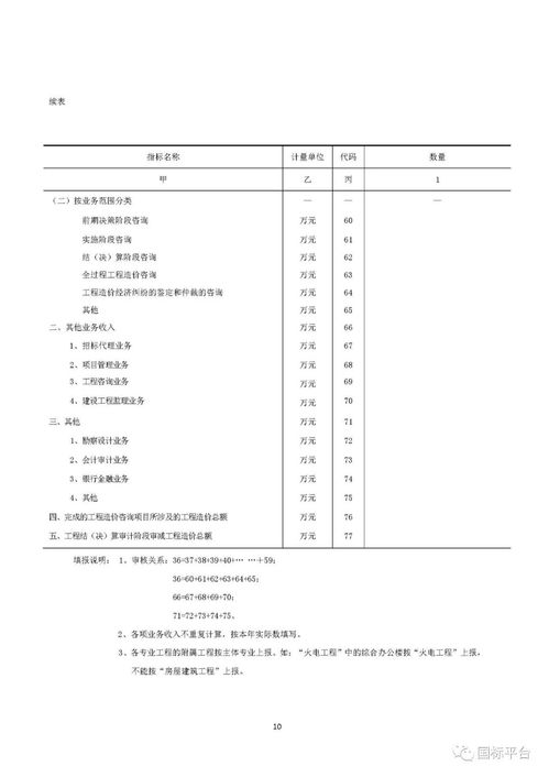 2019年工程造價咨詢統計調查 業務現狀與行業展望