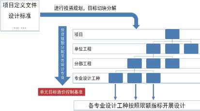 洞察工程管理重難點(diǎn)，開(kāi)創(chuàng)造價(jià)咨詢新服務(wù)