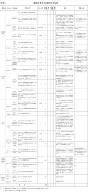 《工程造價(jià)咨詢企業(yè)信用評(píng)價(jià)管理辦法》解讀 推動(dòng)行業(yè)誠(chéng)信建設(shè)，提升業(yè)務(wù)發(fā)展質(zhì)量
