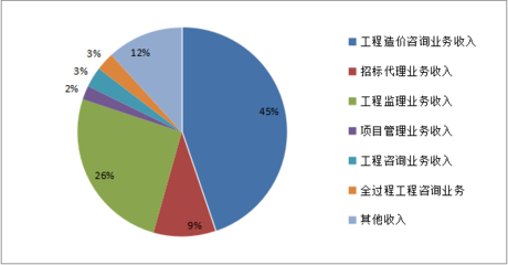 山東省住房城鄉(xiāng)建設(shè)廳深化工程造價(jià)咨詢服務(wù)改革，推動(dòng)行業(yè)高質(zhì)量發(fā)展