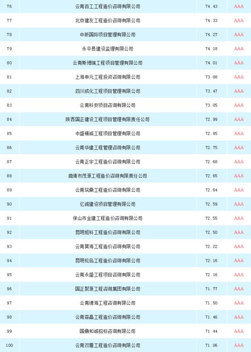 云南工程造價咨詢招標(biāo)采購供應(yīng)商TOP100 工程造價咨詢業(yè)務(wù)深度解析